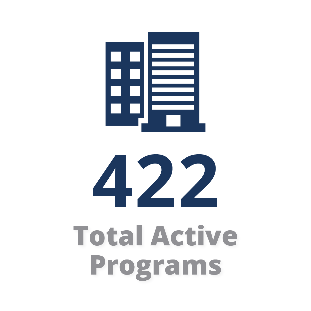 422 Total Active Programs 422 Total Active Programs