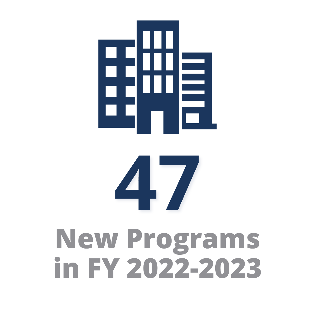 47 New Programs in Fiscal Year 2022–2023 47 New Programs in Fiscal Year 2022–2023