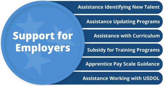 support_for_employers