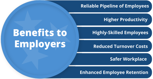 app_tn_benefits