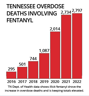 Fentanyl_Deaths_Graph-04 Fentanyl_Deaths_Graph-04