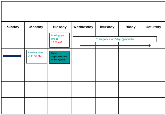 Application Timeline Application Timeline