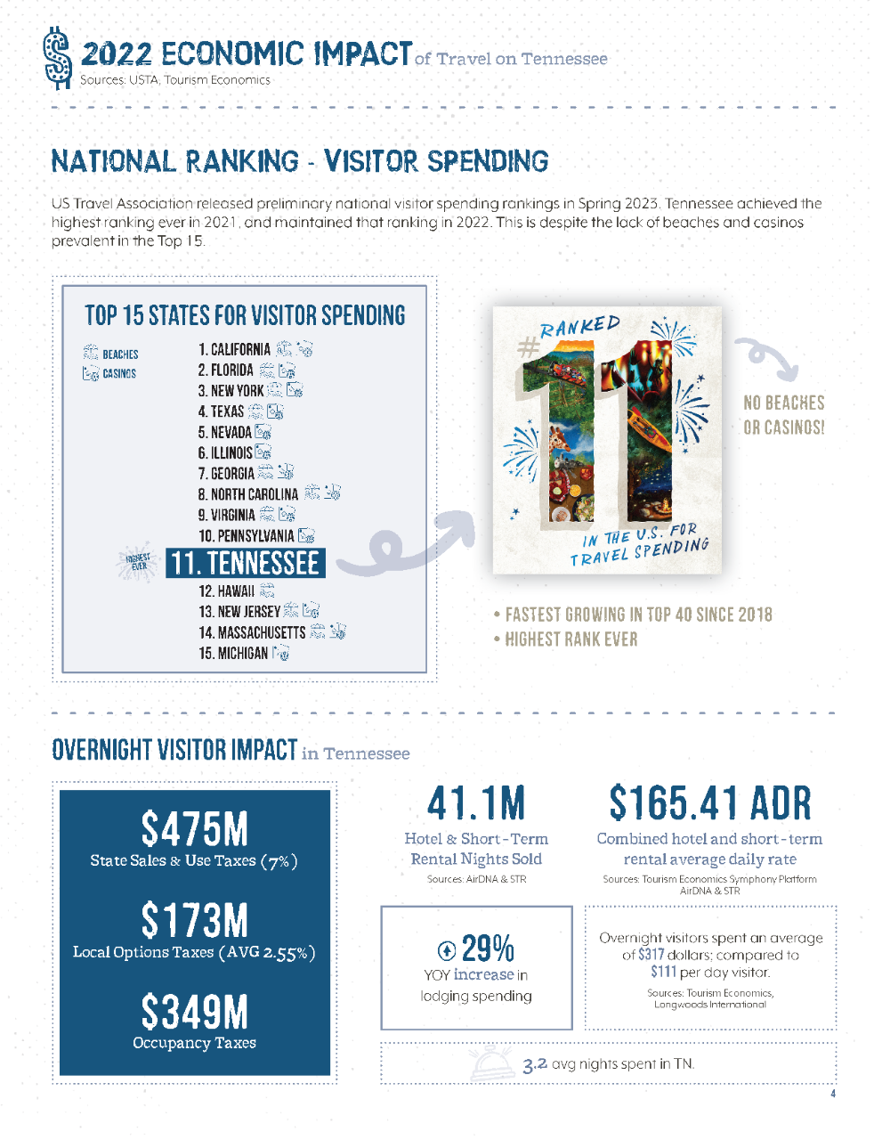 Economic Impact Page 2 Economic Impact Page 2