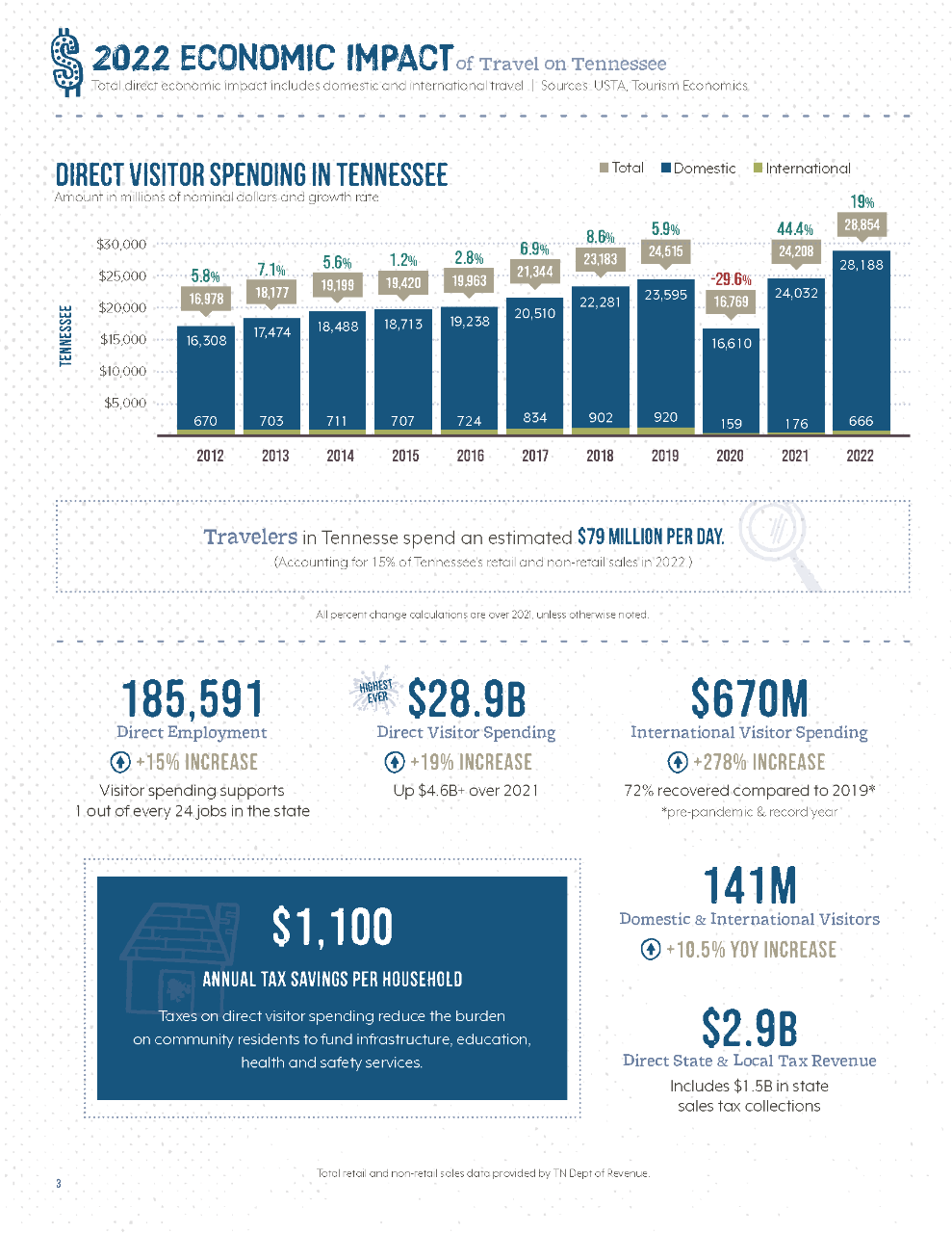 Economic Impact Page 1 Economic Impact Page 1