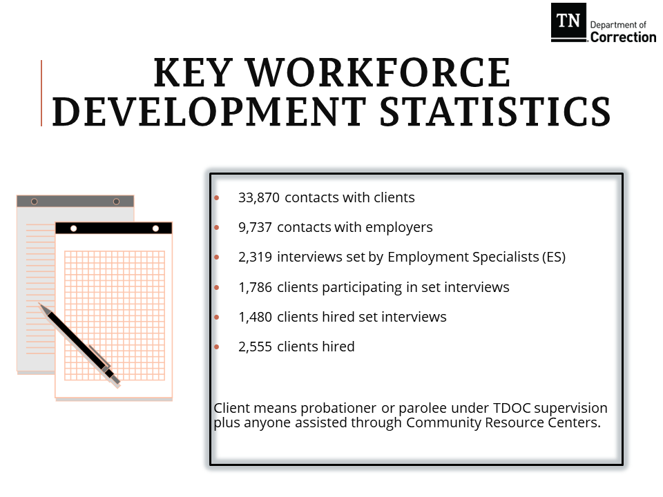 Correction_2022_WFDevstats Correction_2022_WFDevstats