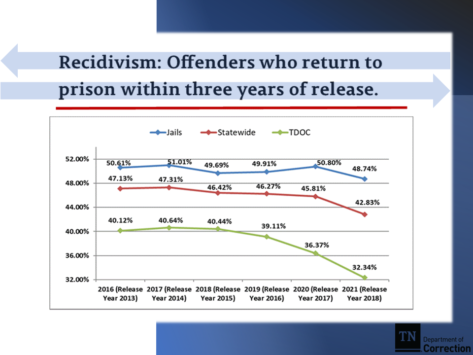 Correction_2022_recidivism Correction_2022_recidivism