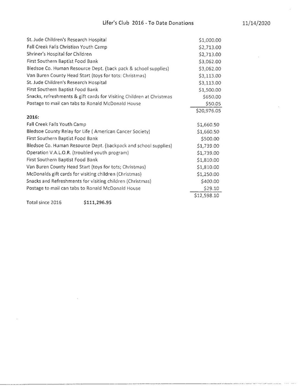BCCX Lifers Club Donation List BCCX Lifers Club Donation List