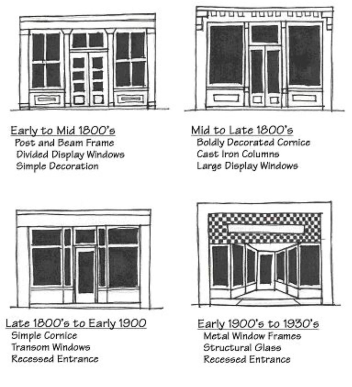 Historic Storefronts Examples in different eras Historic Storefronts Examples in different eras