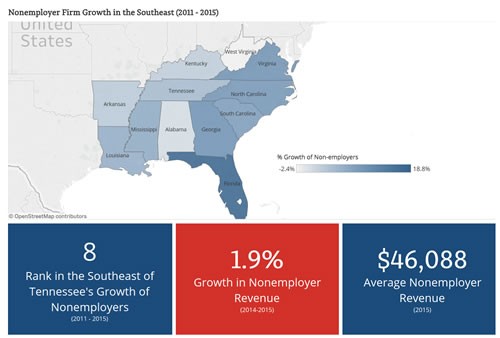 nonemployer-firms nonemployer-firms