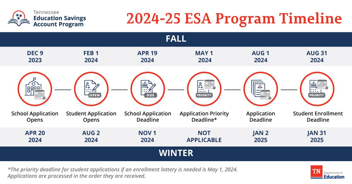 ESA Timeline Graphic ESA Timeline Graphic