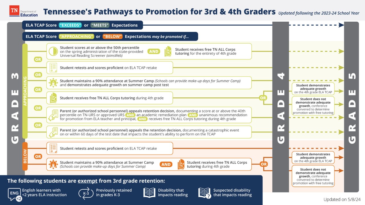 AC_3GP_PathwaysToPromotion20240508_1920x1080