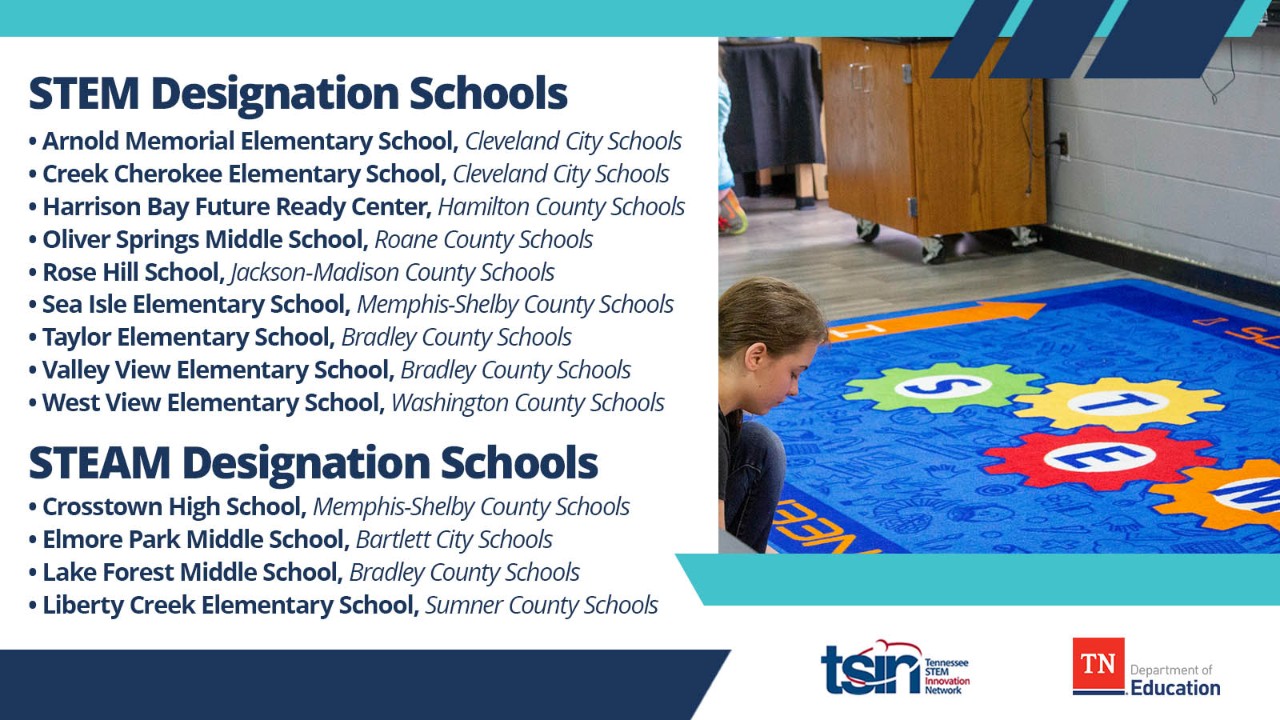 STEM/STEAM Designation Schools STEM/STEAM Designation Schools