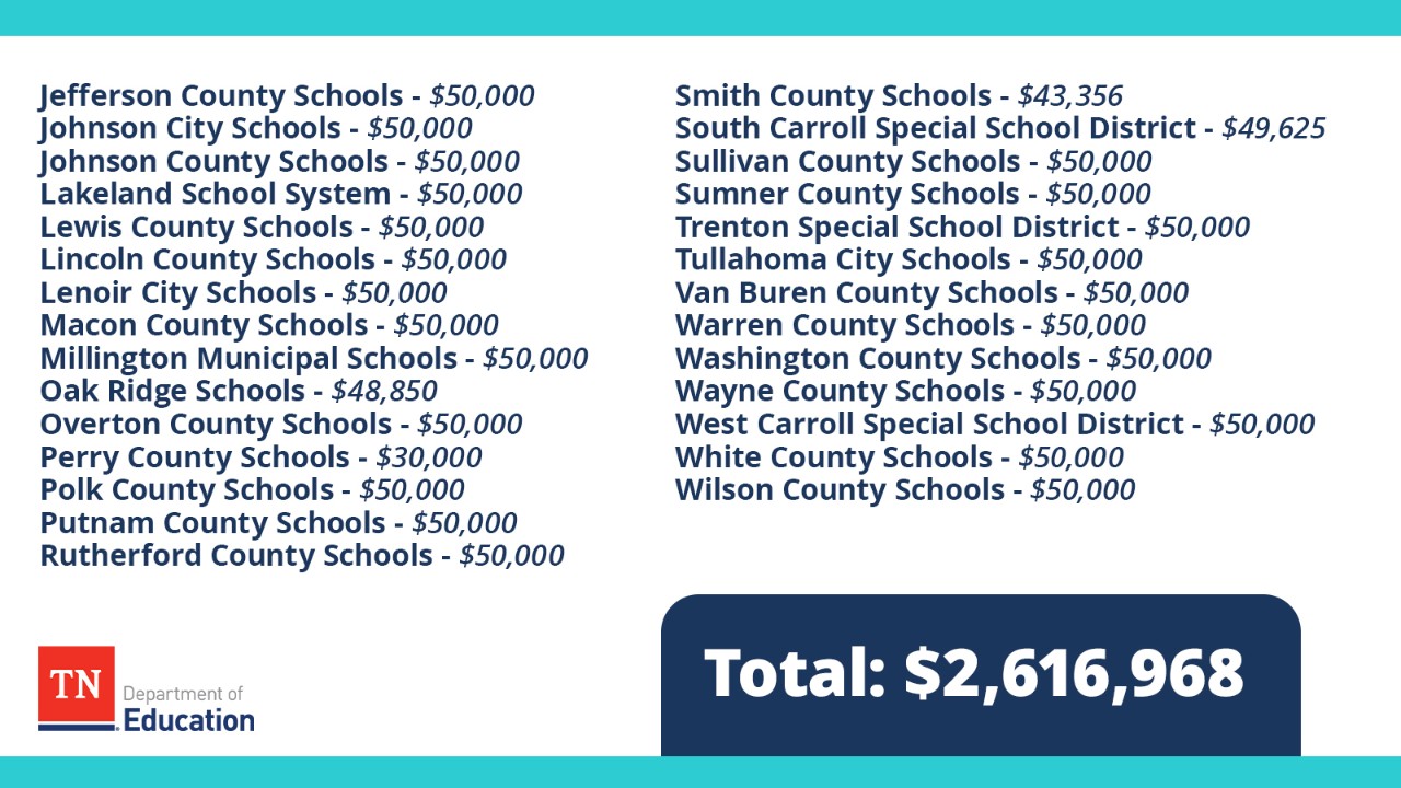 School Districts Awarded a 2024-25 Perkins Reserve Grant School Districts Awarded a 2024-25 Perkins Reserve Grant
