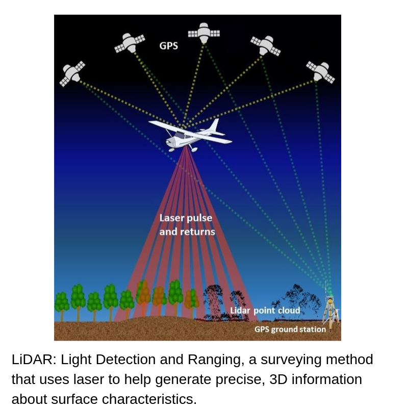 LiDAR image