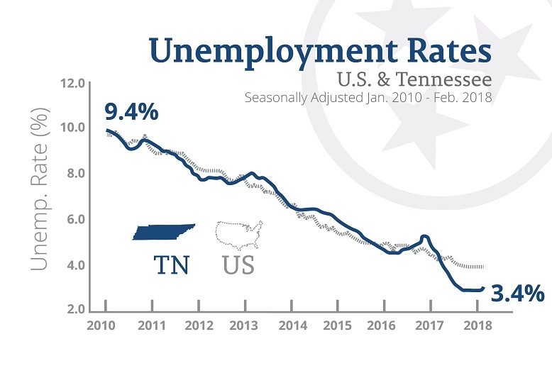 Unemploy