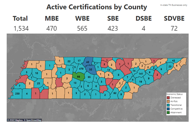 Go-DBE dashboard