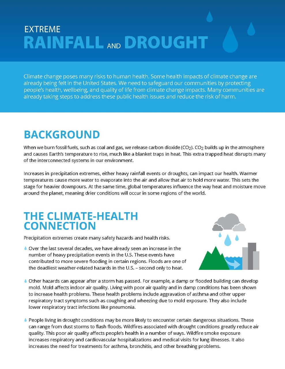 APHA_Precipitation APHA_Precipitation