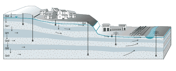 Private water supply picture
