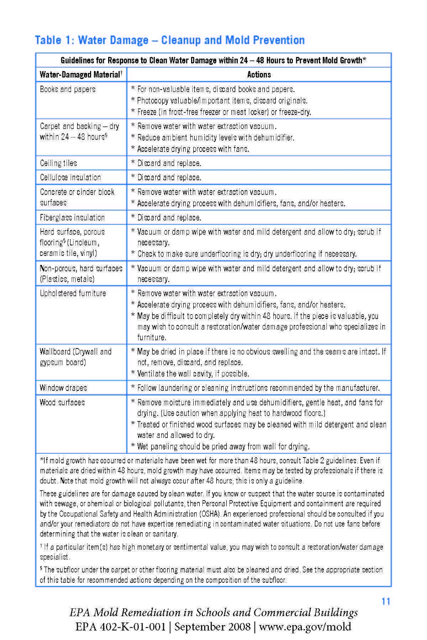 EPA Mold Remediation Table 1 EPA Mold Remediation Table 1