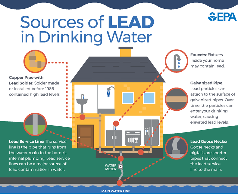 lead in drinking water lead in drinking water