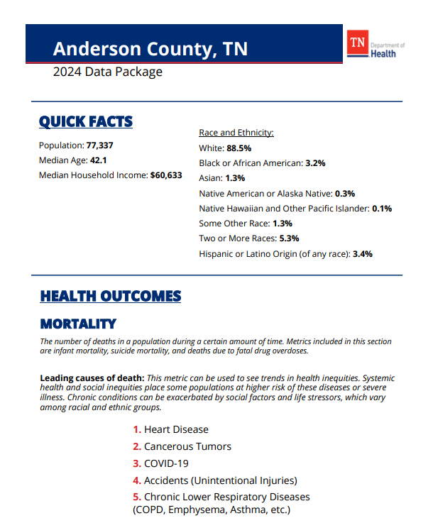 Anderson Co - Data package 1
