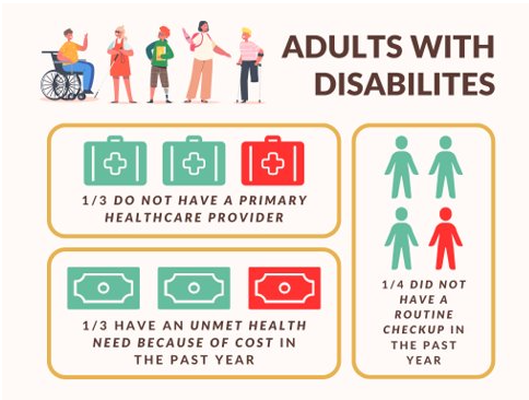 adults w disabilities adults w disabilities