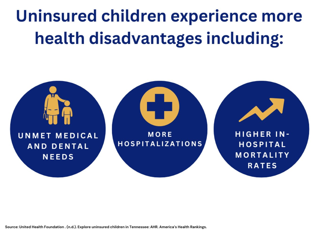 Uninsured Children Uninsured Children