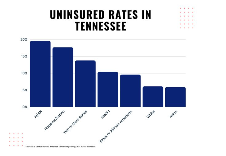tn uninsured rates tn uninsured rates