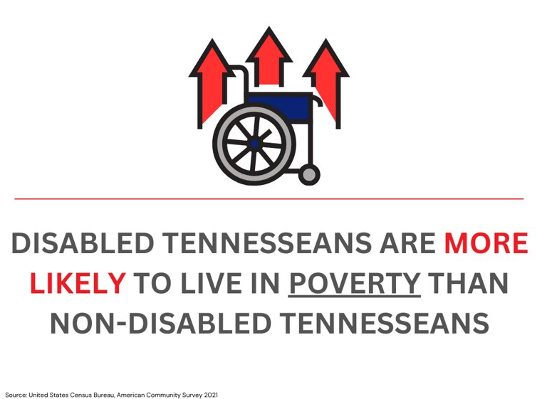 Poverty rates - disability