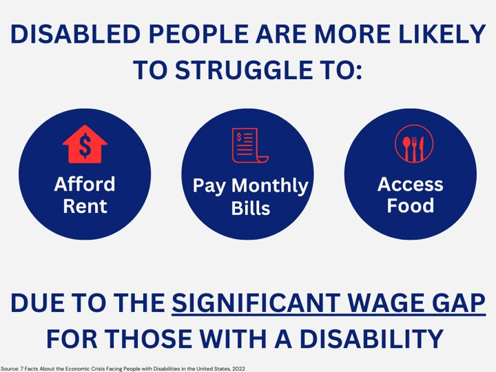 Poverty rates - disability II