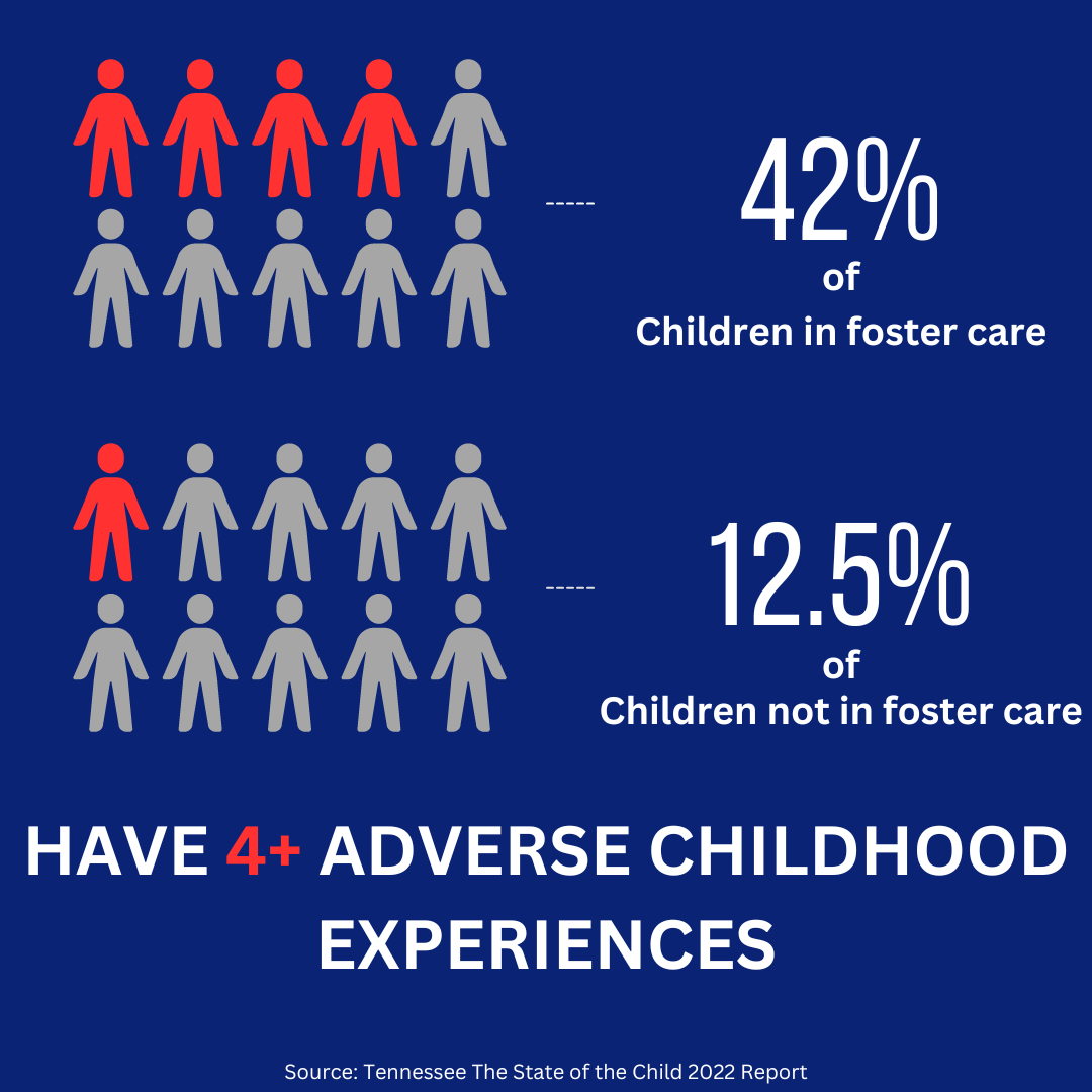 ACEs - Foster Care ACEs - Foster Care
