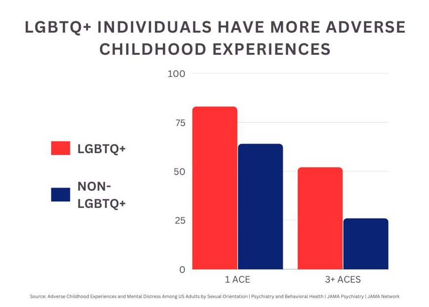 ACES - LGBTQ+ ACES - LGBTQ+