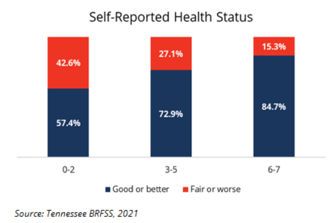BRFSS Health Status BRFSS Health Status