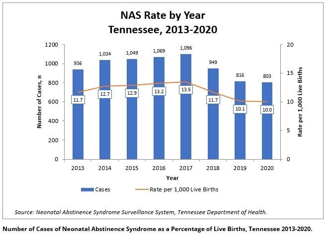 NAS Cases 2013to2020 NAS Cases 2013to2020