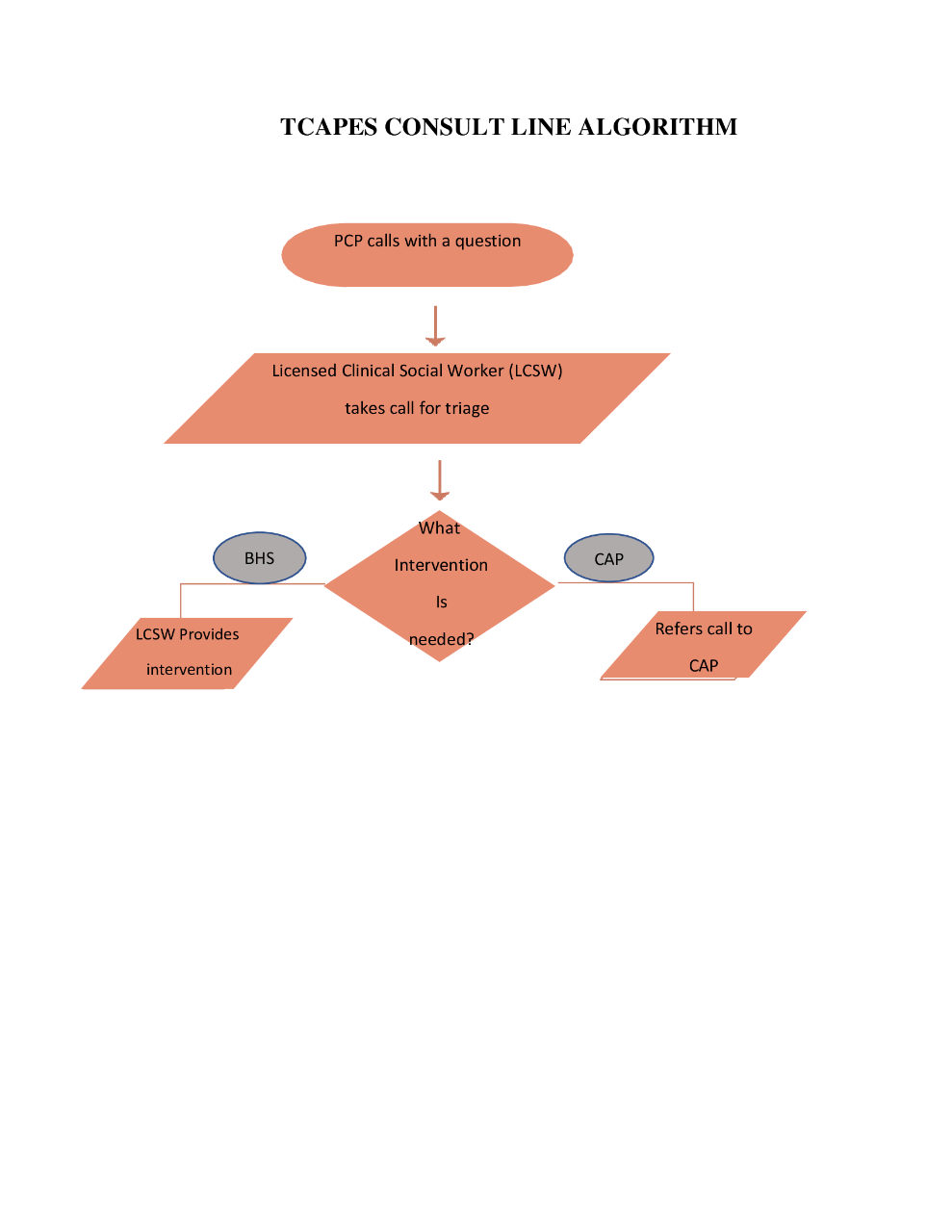 TCAPES-ALGORITHM TCAPES-ALGORITHM
