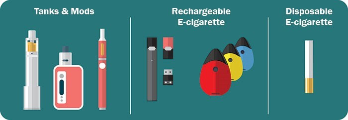 E-Cigs