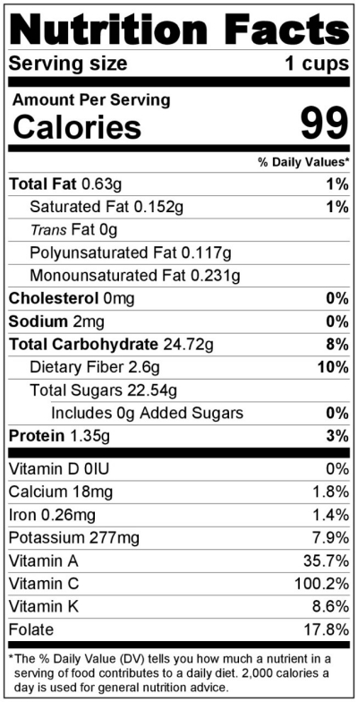 NutritionLabel-mango