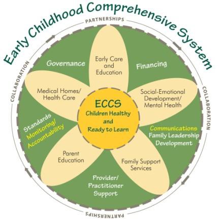 Early Childhood Comprehensive Systems (ECCS) Early Childhood Comprehensive Systems (ECCS)