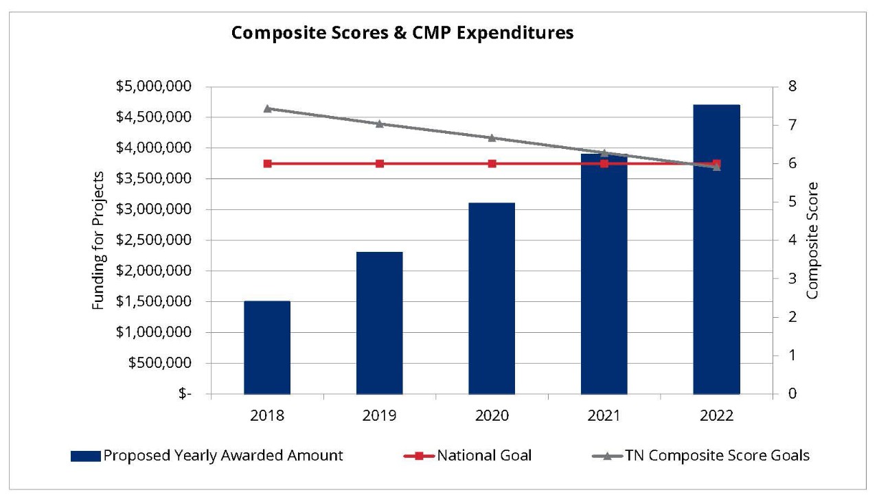 CPM_expenditures_chart CPM_expenditures_chart