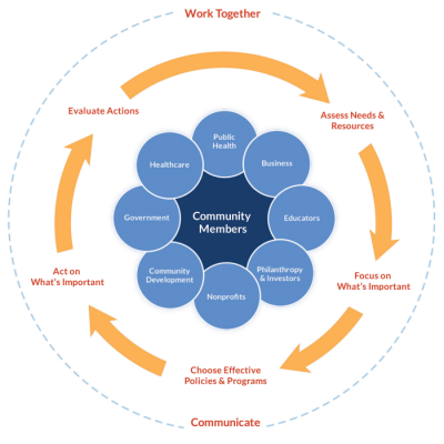 cycle of working