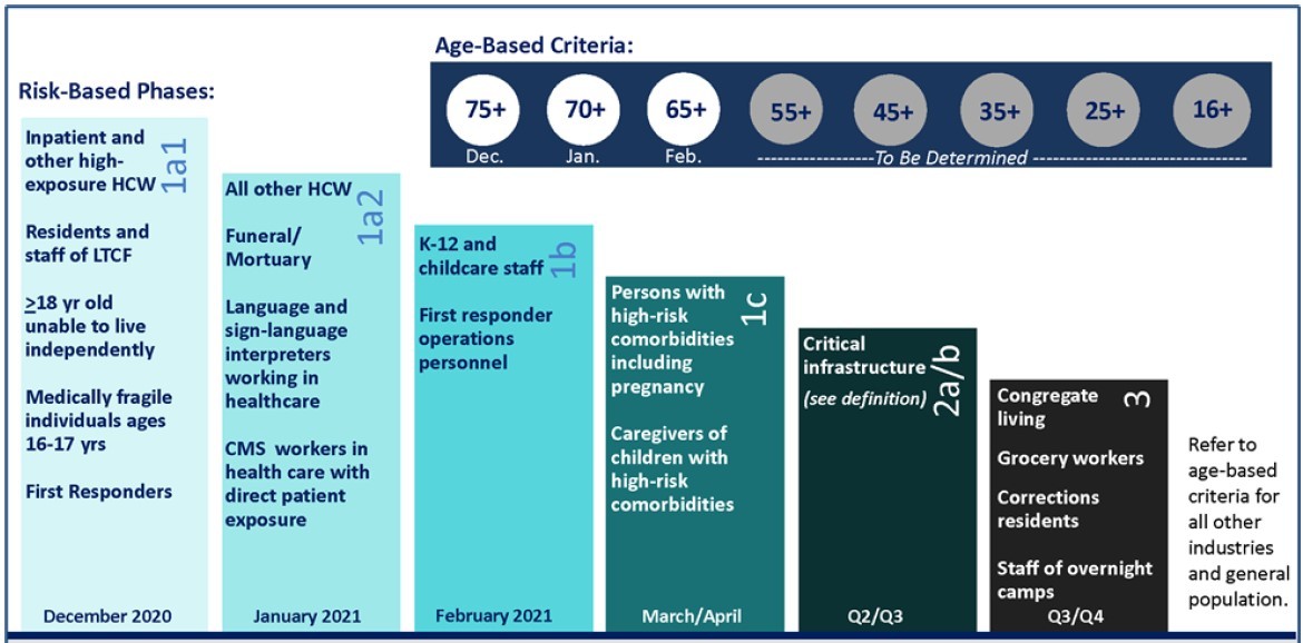 Age-Based-Criteria-graphic-2-16-21