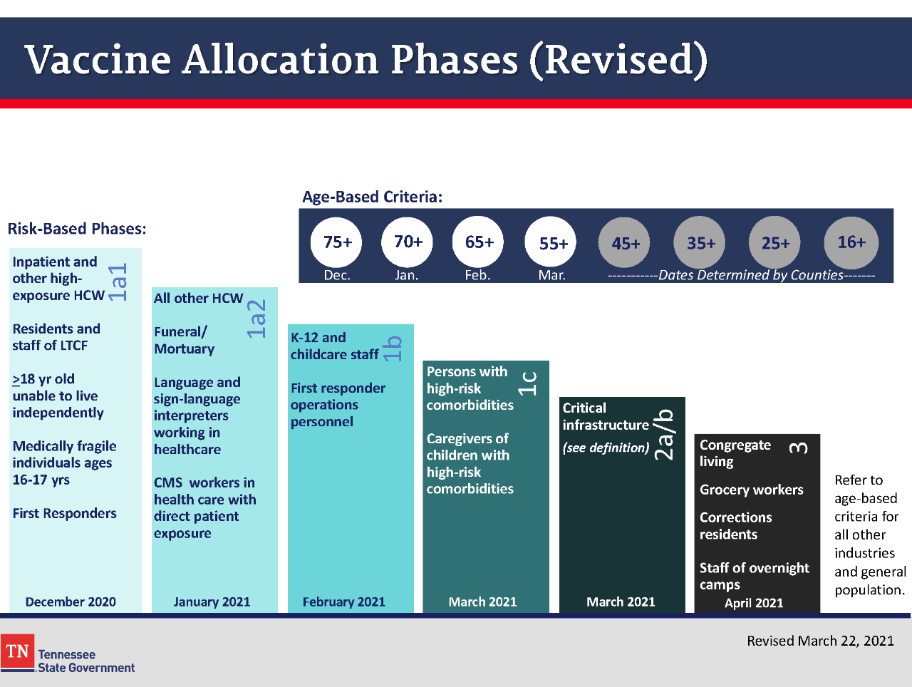 UpdatedPhaseSlide_Mar222021