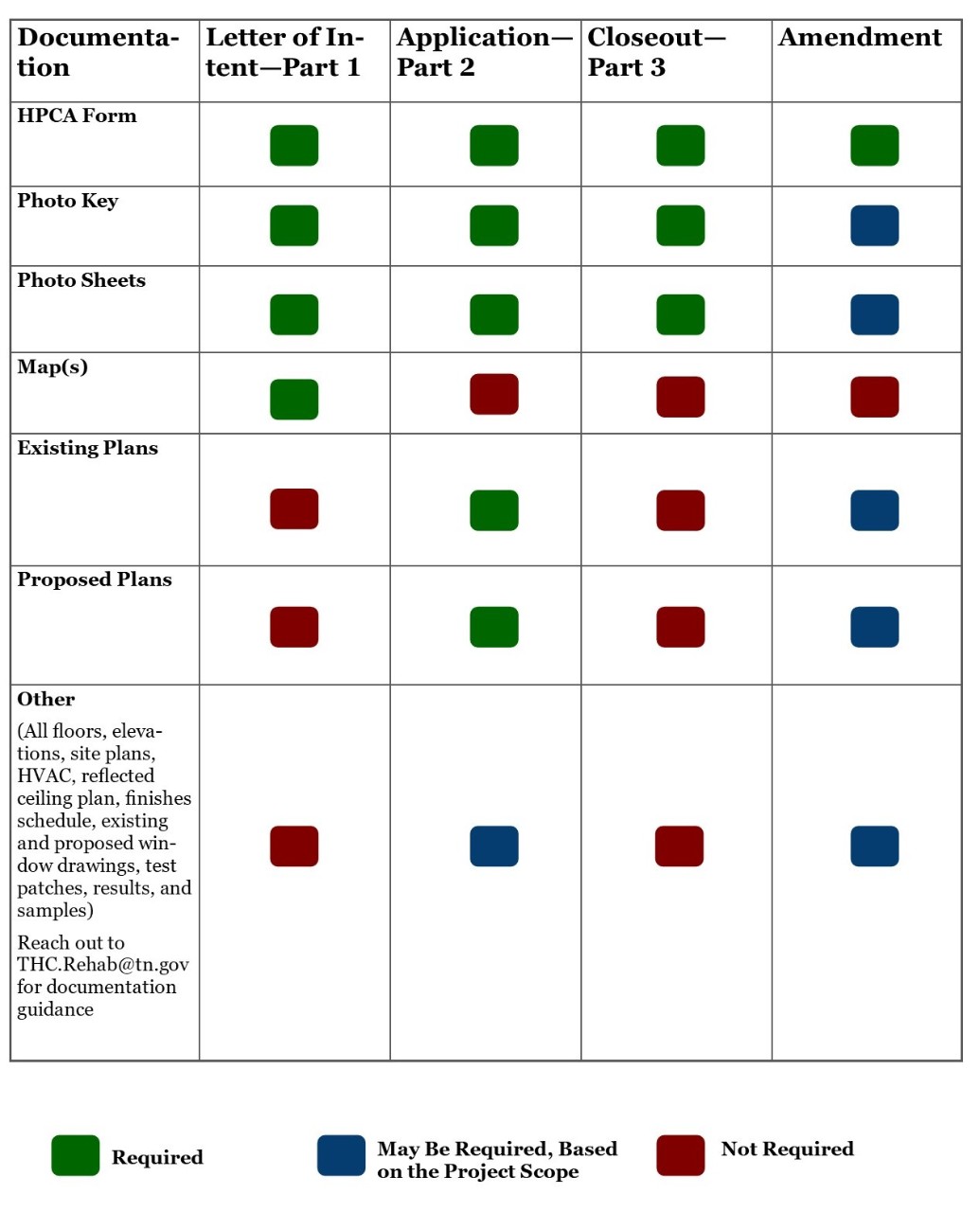 HDGP Documentation Requirements HDGP Documentation Requirements