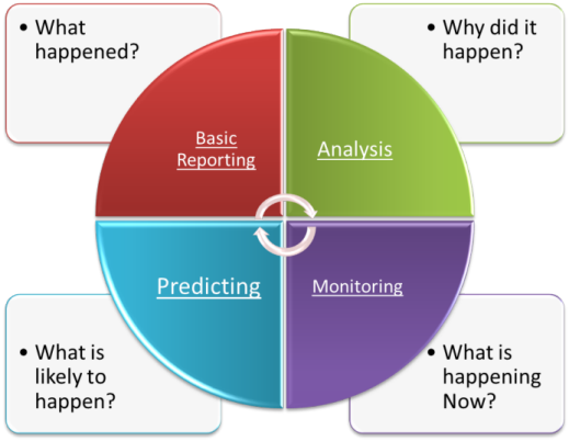 analyticsPie analyticsPie
