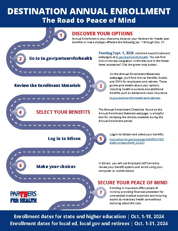 Annual Enrollment Road to Peace of Mind Enrollment Roadmap Annual Enrollment Road to Peace of Mind Enrollment Roadmap