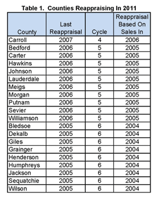 table1_counties_reappraising