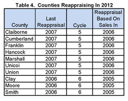 table4_reappraising2012