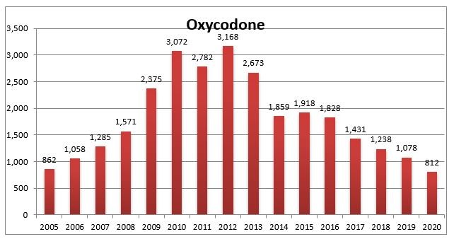 Oxycodone chart 2020 Oxycodone chart 2020