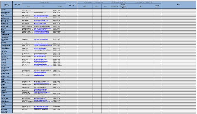 County-City ADA Transition Plan Status County-City ADA Transition Plan Status