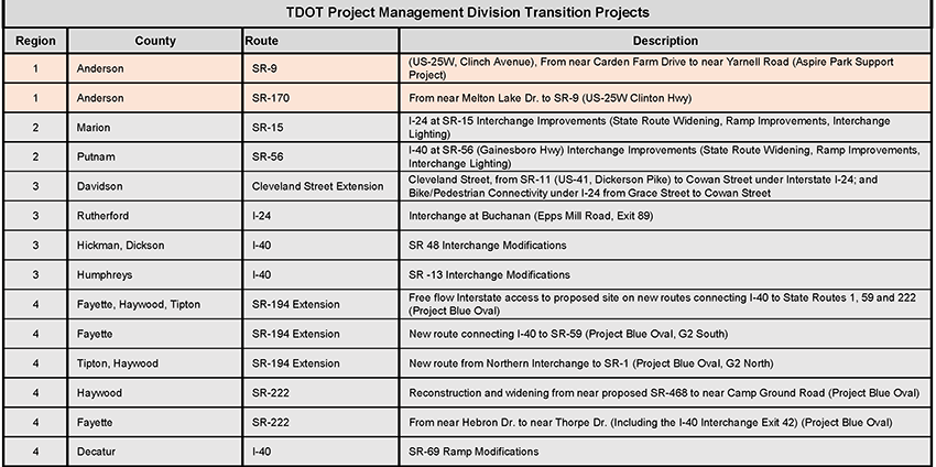  TDOT Project Management Division Transition Projects